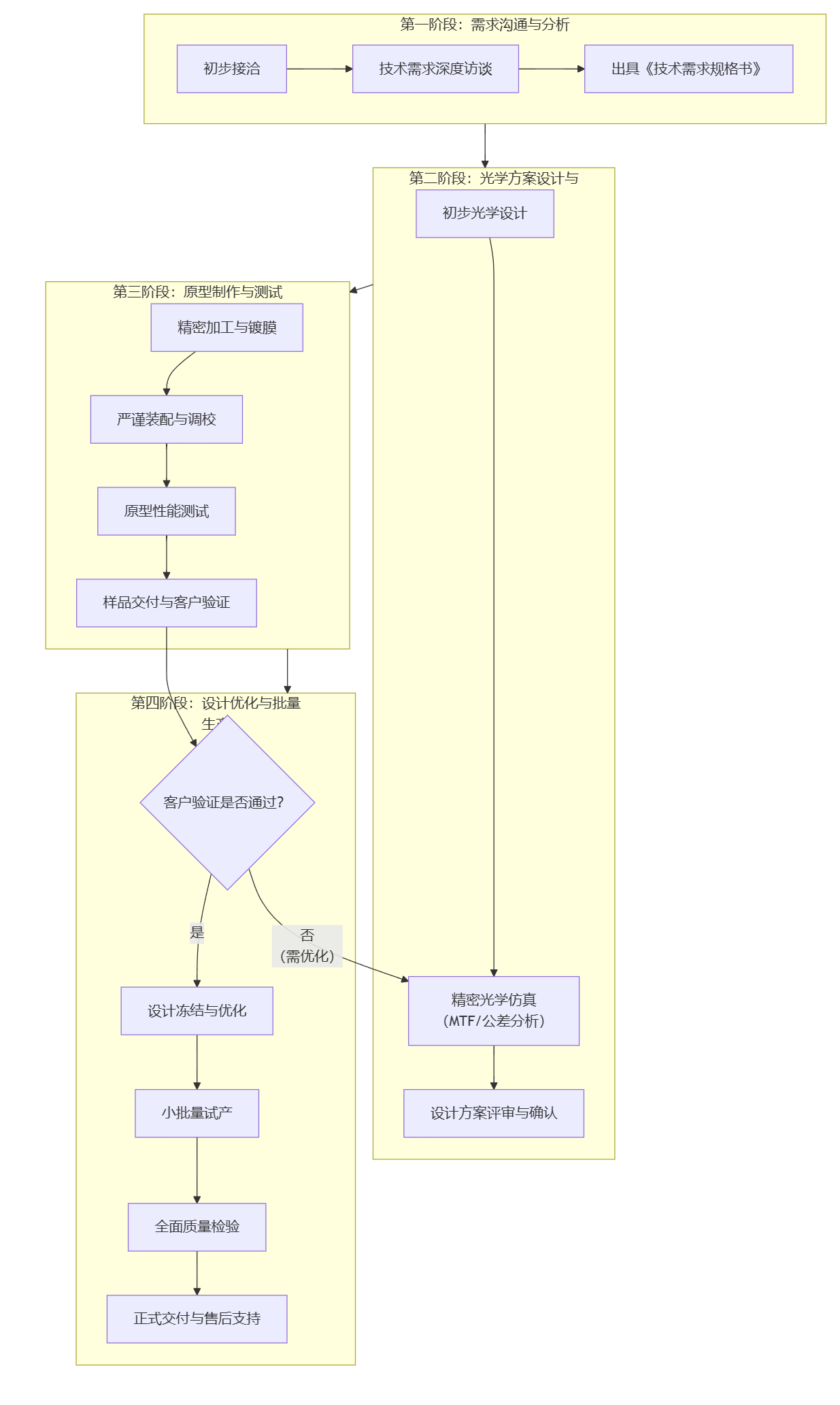 流程圖.png 流程圖.png